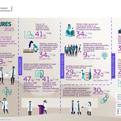 She Figures 2025 infographic