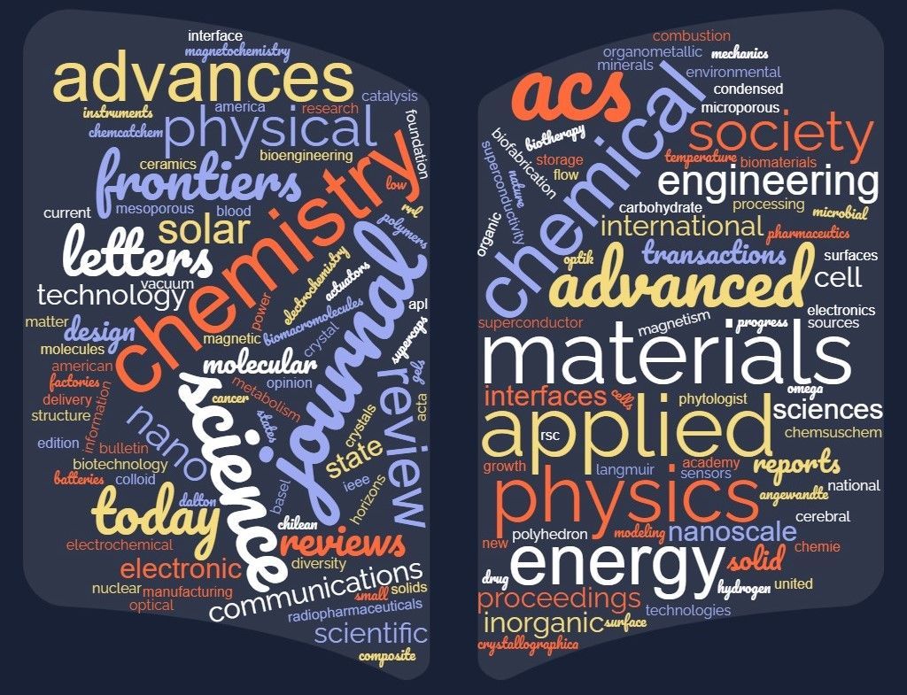 Research communication resources and publication channels