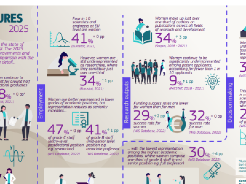 She Figures 2025 infographic